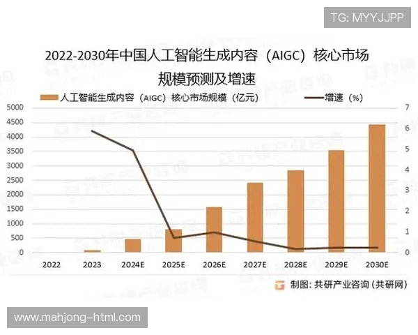 人工智能技术发展趋势与退役对社会未来的深远影响分析